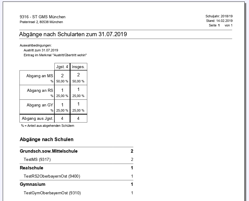 doku_berichte_abgaengeschularten02.png