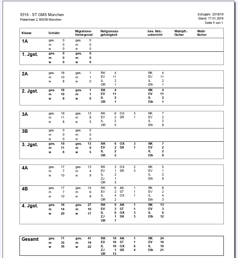 doku_berichte_klassenuebersicht02.png