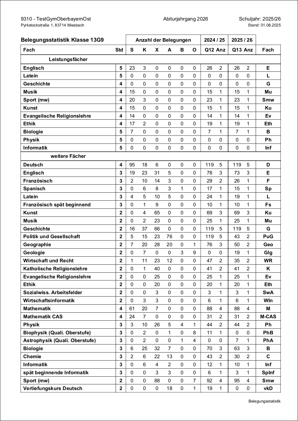 kl020_belegungsstatistik.png