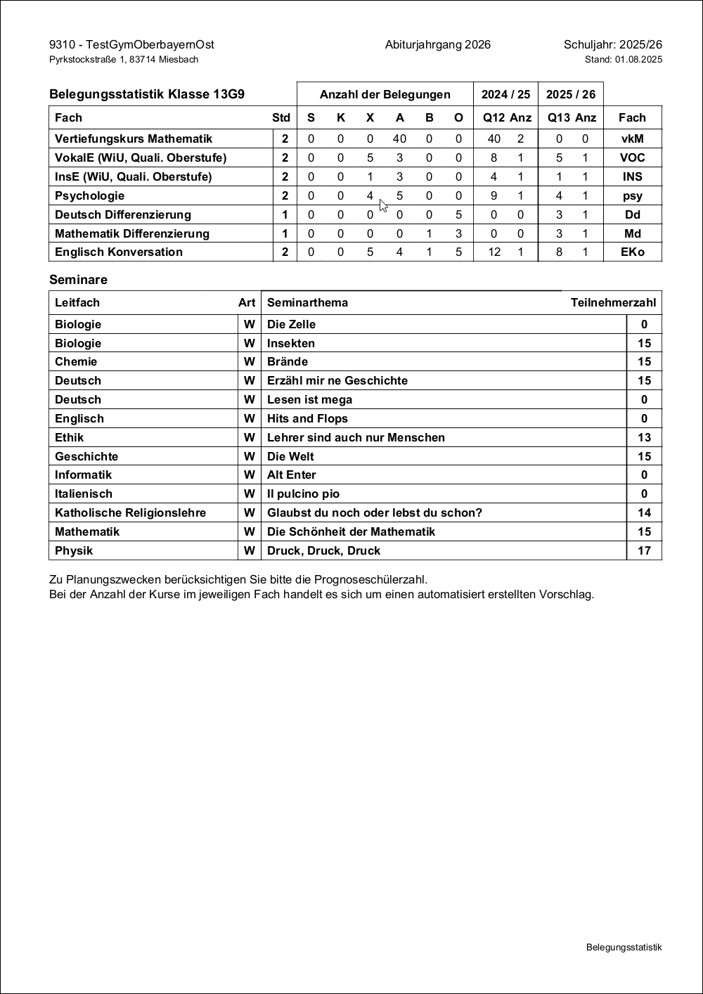 kl020_belegungsstatistik_2.png