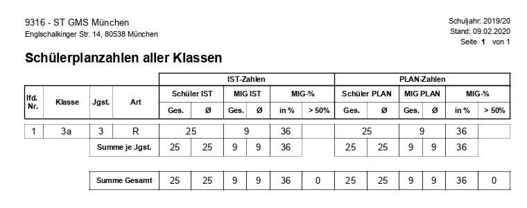 schuelerplanzahlen.png