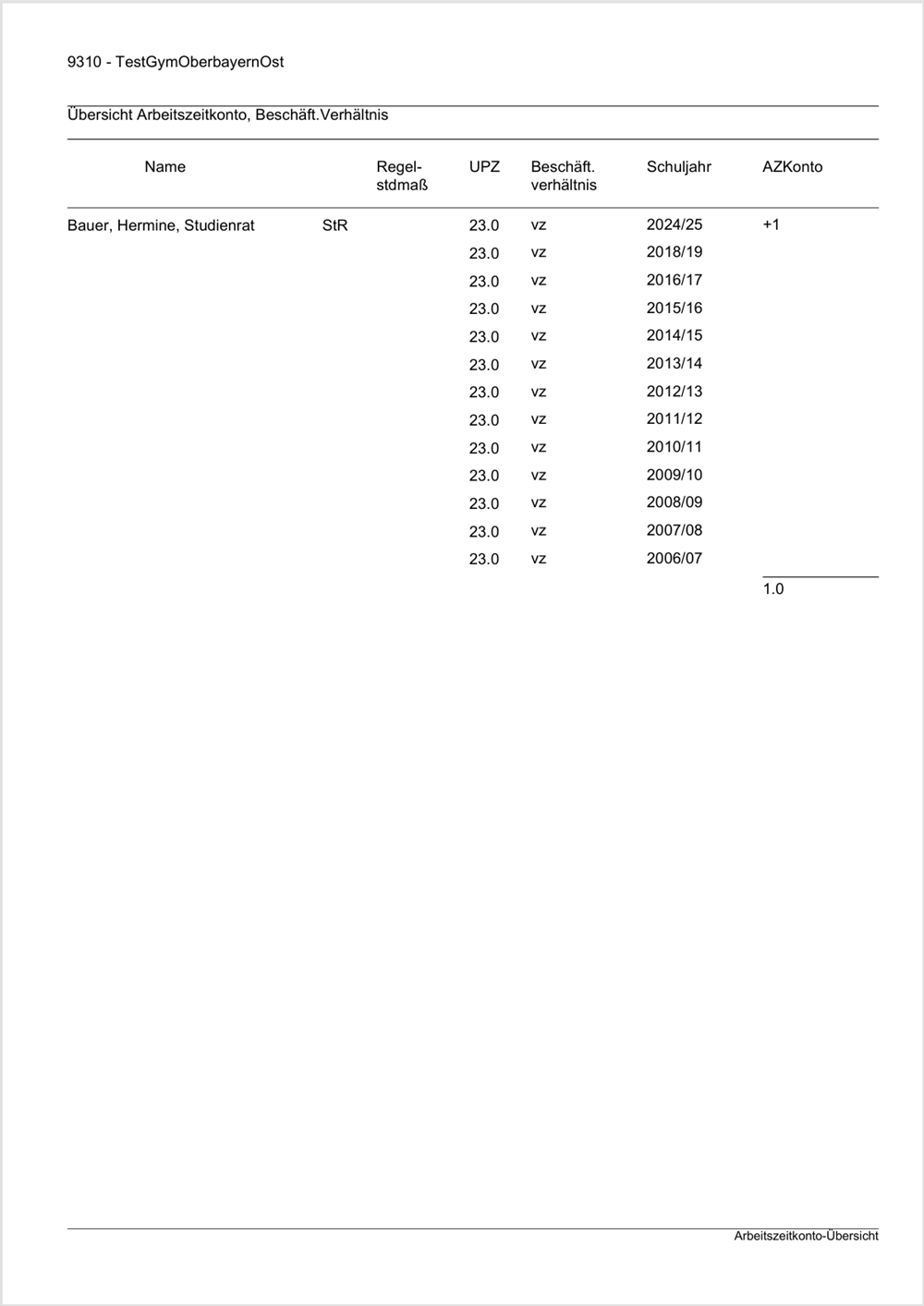 arbeitszeitkonto_uebersicht.png
