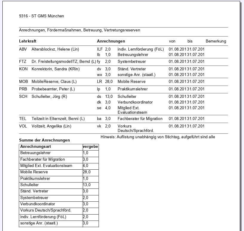 doku_berichte_lehrerlisteanrechnungen01.png