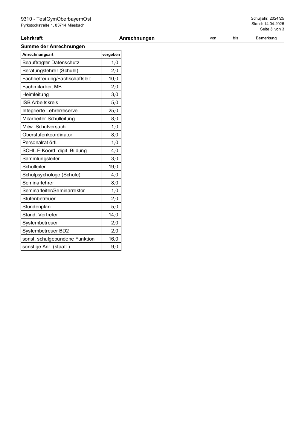 ls010-anrechnungen_uebersicht_summen.png