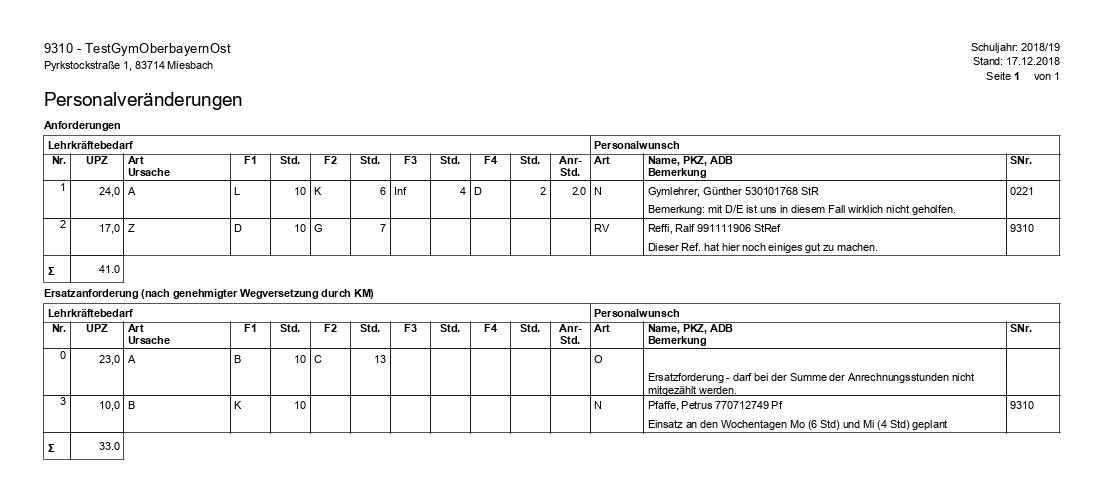 personalveraenderungen_uebersicht_muster.png