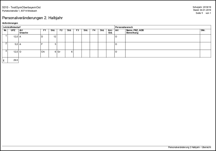personalveraenderung-2halbjahr_uebersicht_muster_830.png