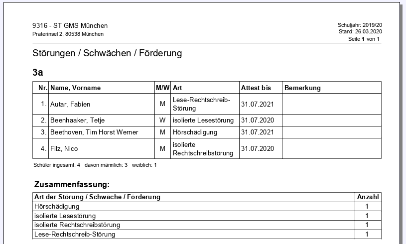 2020-03-26_stoerungen_schwaechen_foerderung.png