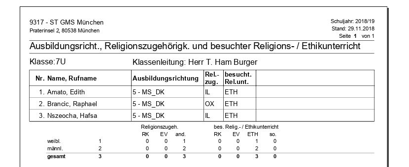 ausbildungsrichtung_und_religionszugehoerigkeit.png