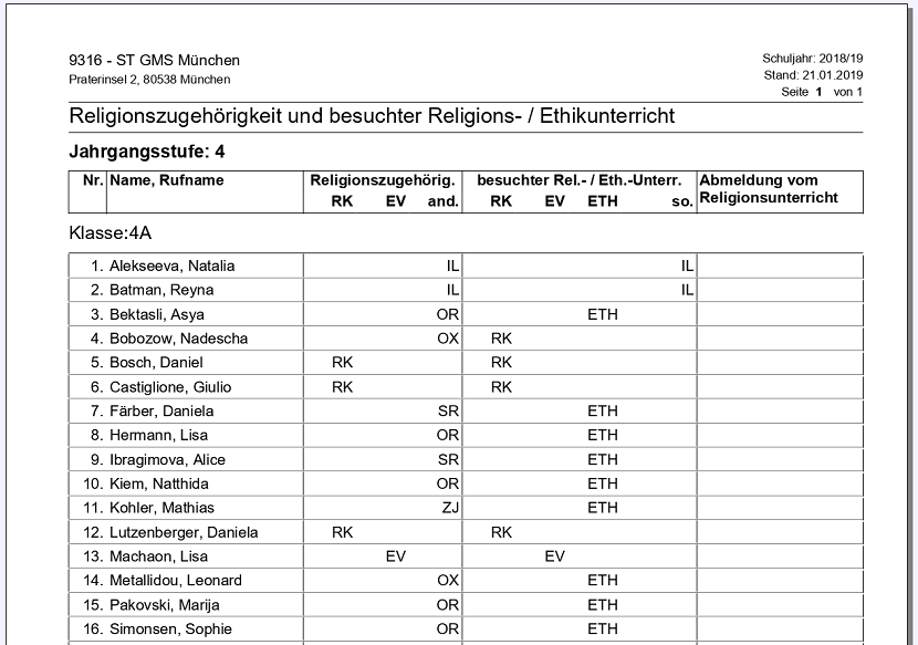 religionszugehoerigkeit_und_bes_religionsunterricht.png