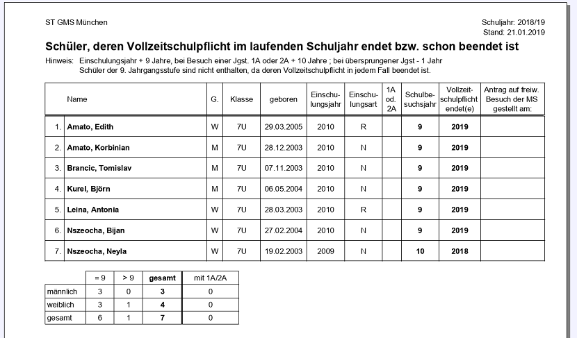 schueler_mit_erfuellter_vollzeitschulpflicht.png