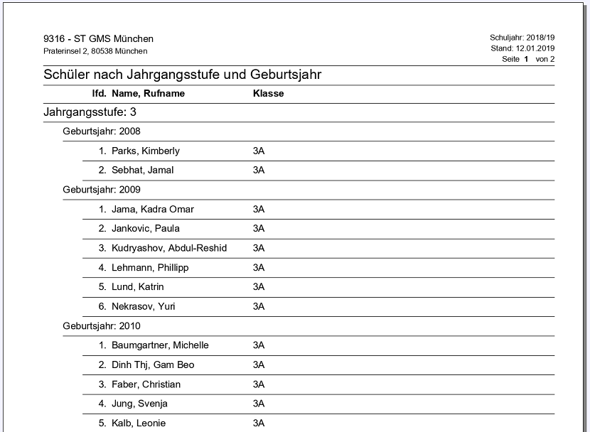 schueler_nach_jgst_und_geburtsjahr_1.png