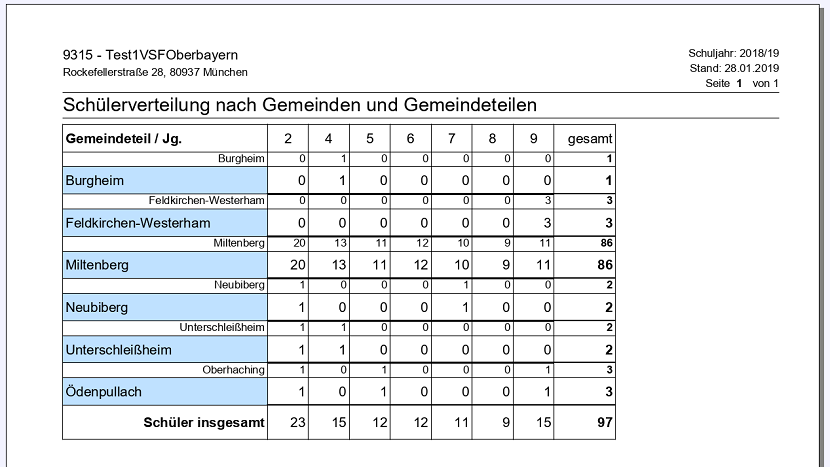 schuelerverteilung_nach_gemeinden.png