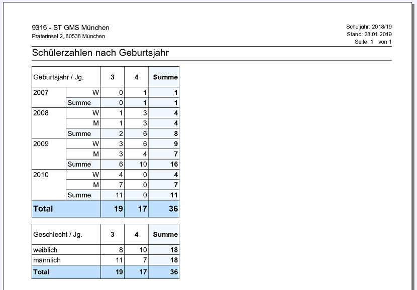 schuelerzahlen_nach_geburtsjahr.png