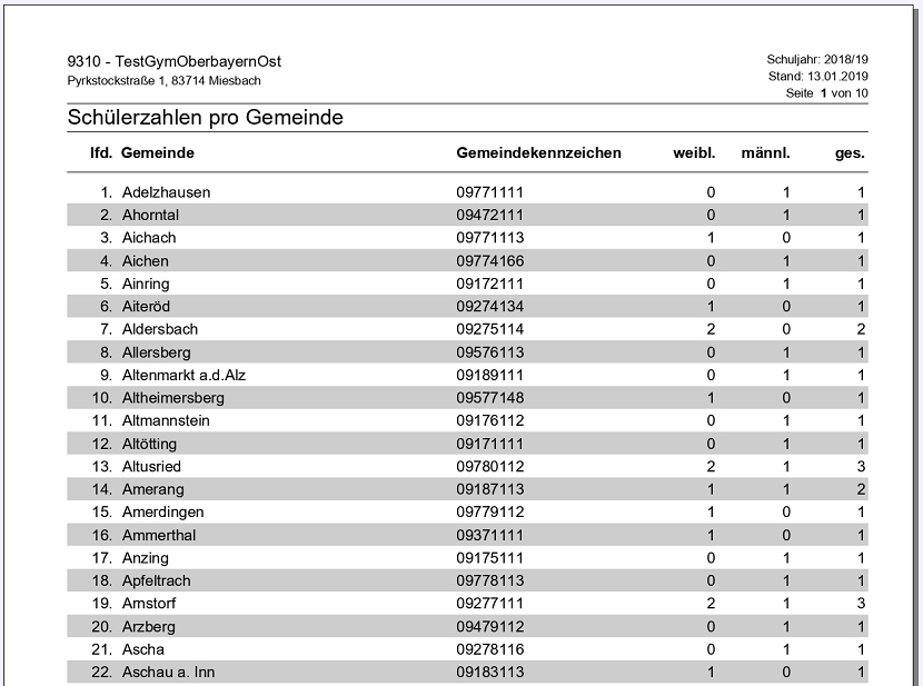 schuelerzahlen_pro_gemeinde.png