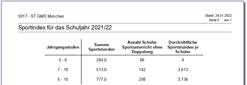 durchschnittlicher_sportunterricht_je_schueler.png