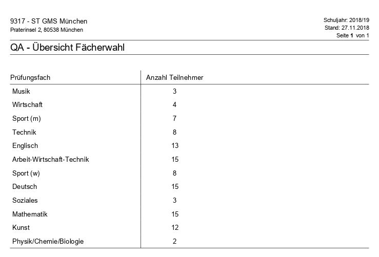 qa_-_uebersicht_faecherwahl.png