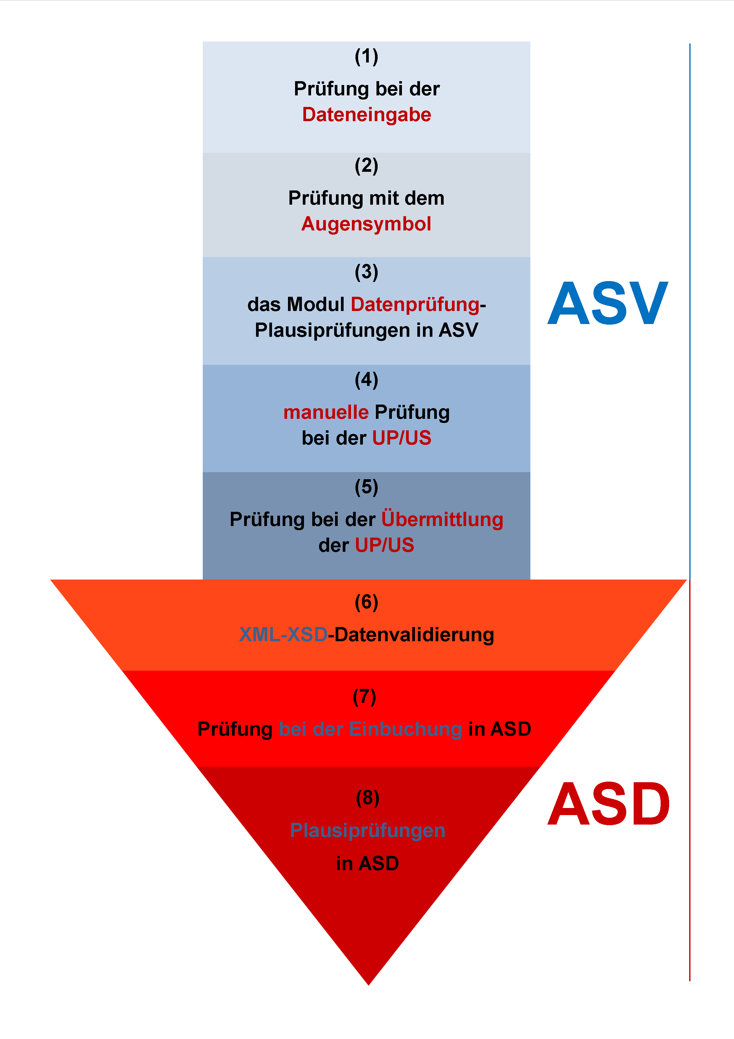 pfeilsenkrecht.png