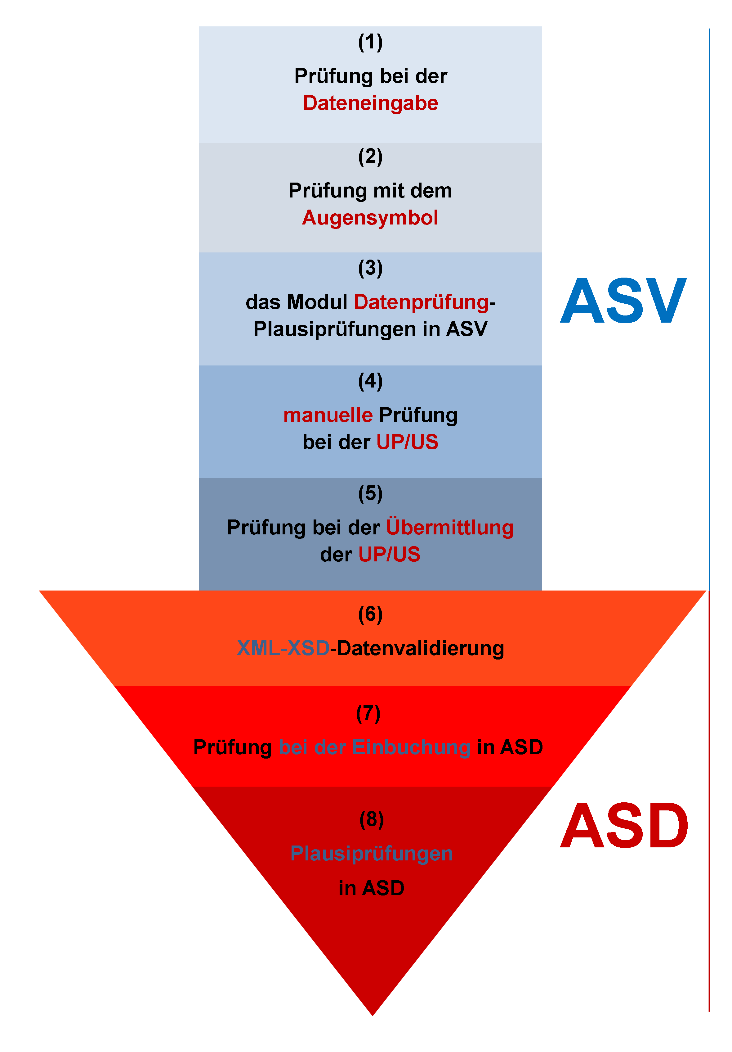 pfeilsenkrecht1.png