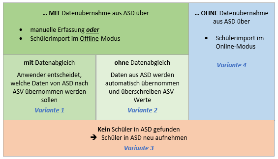 schueler_aufnahme_uebersicht.png