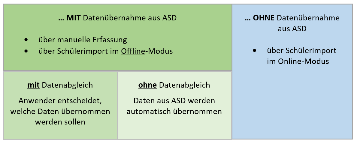 schuelerneuaufnahme_ueberblick.png