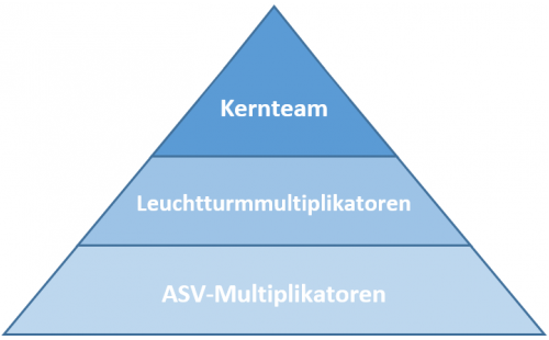 supportpyramide_asv.png