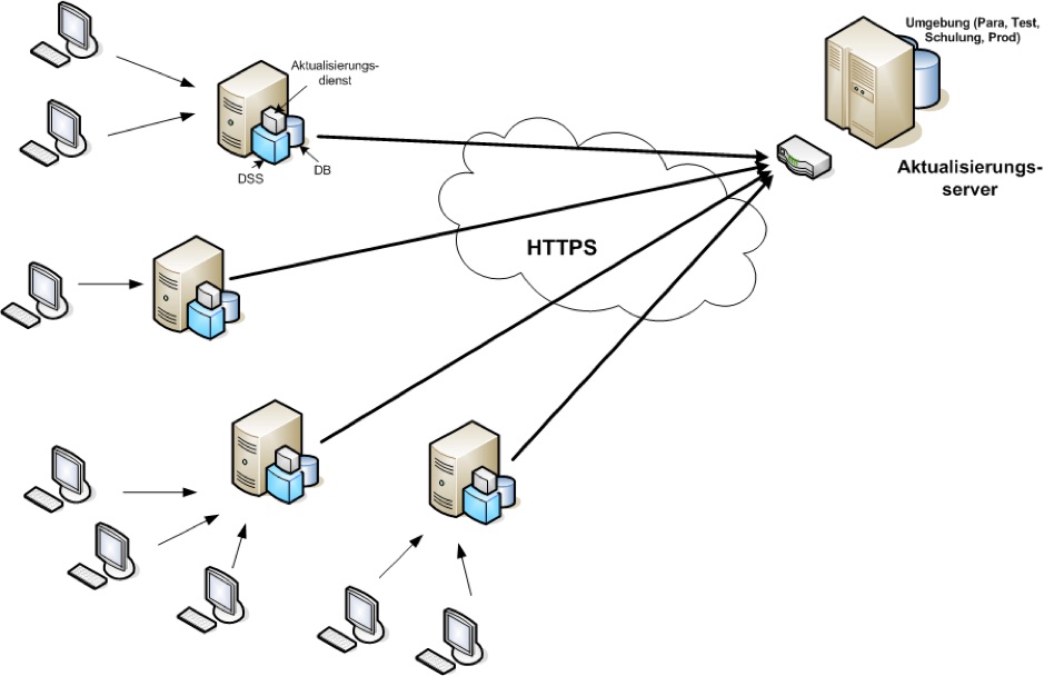 aktualisierungsdienst_1.jpg