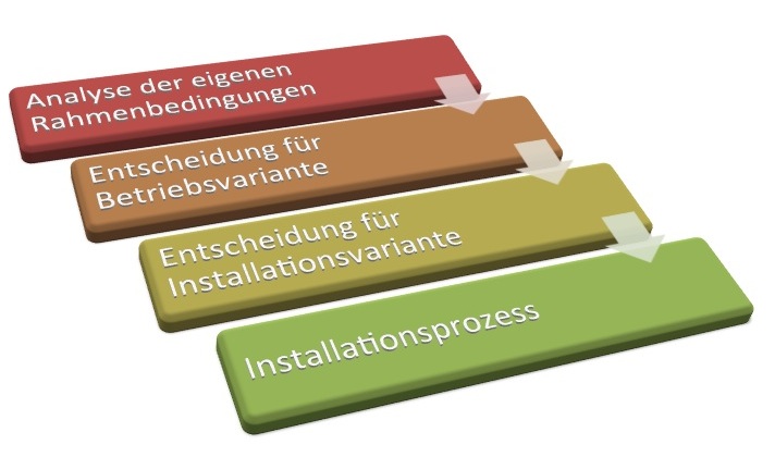 installschritte.jpg