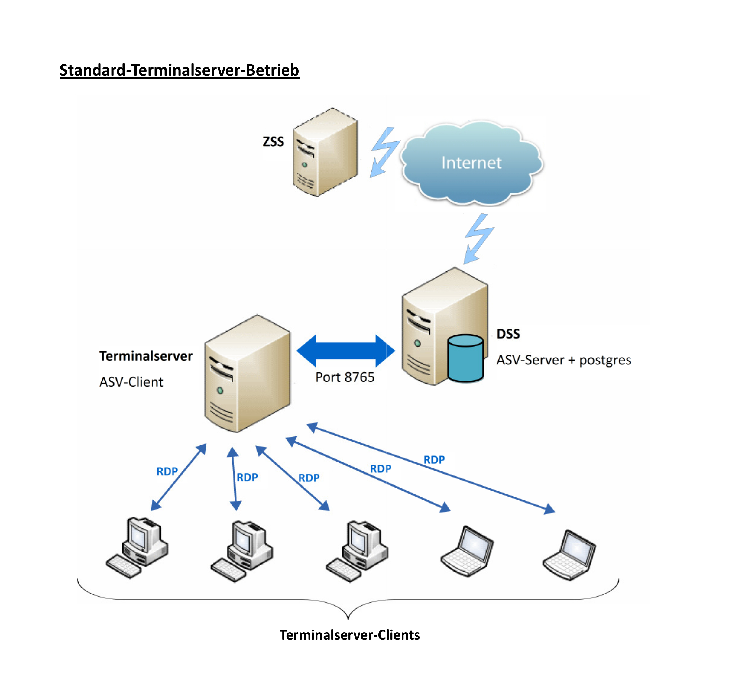 standard-terminalserver-betrieb.jpg