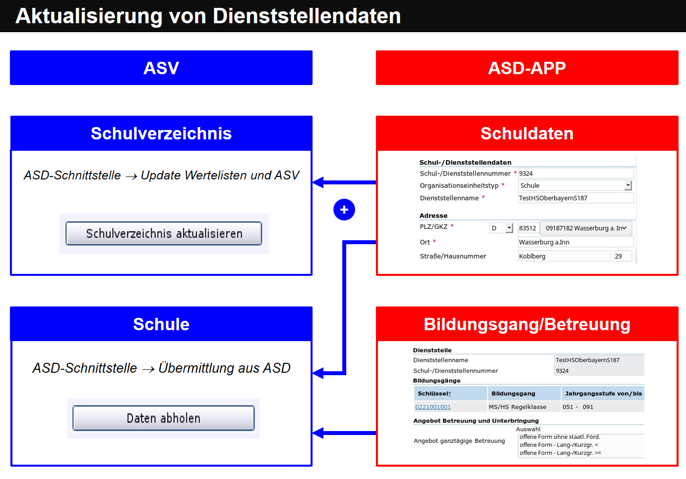 doku_alle_schulprofil01.png