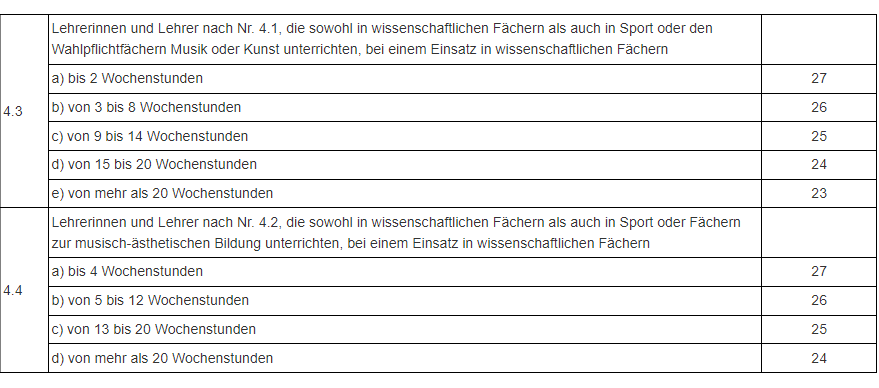 upz-tabelle_neu.png
