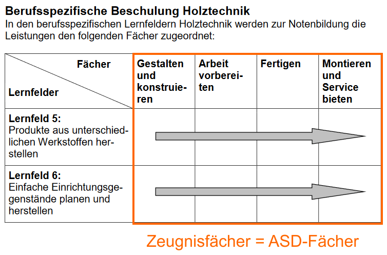 us_faecher_lffach_bgjholz.png