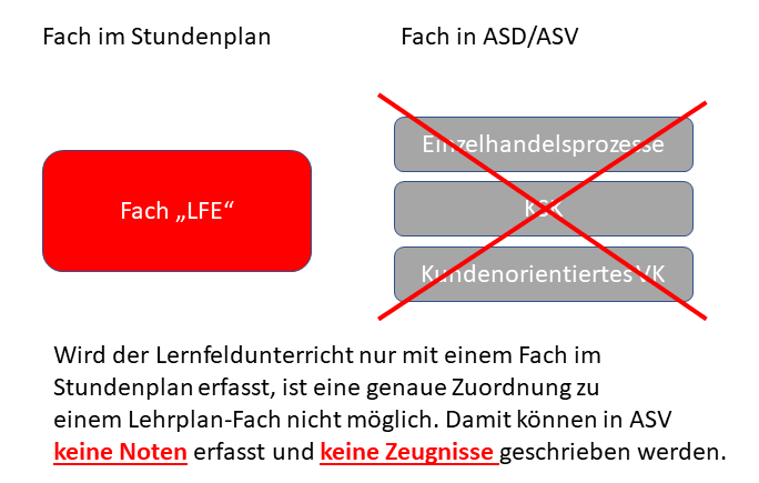 us_faecher_lffach_falsch.png