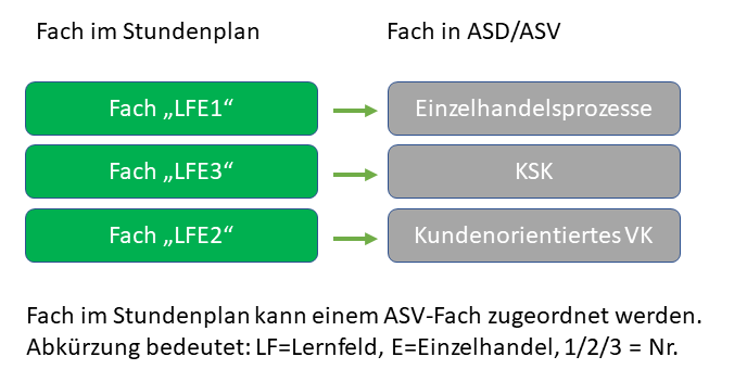 us_faecher_lffach_richtig.png