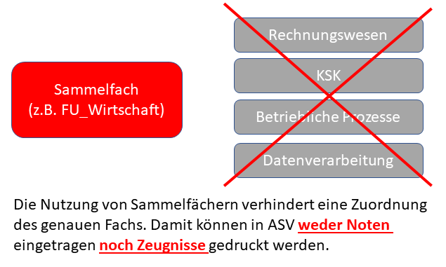 us_faecher_sammelfach_bsp.png