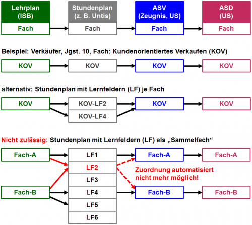 abbildung_faecher.png