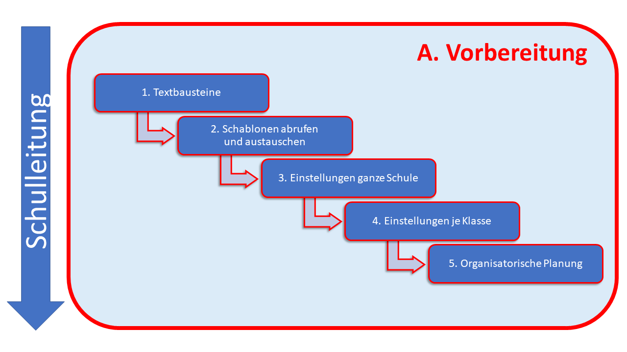 z_uebersicht_2_vorbereitung.png
