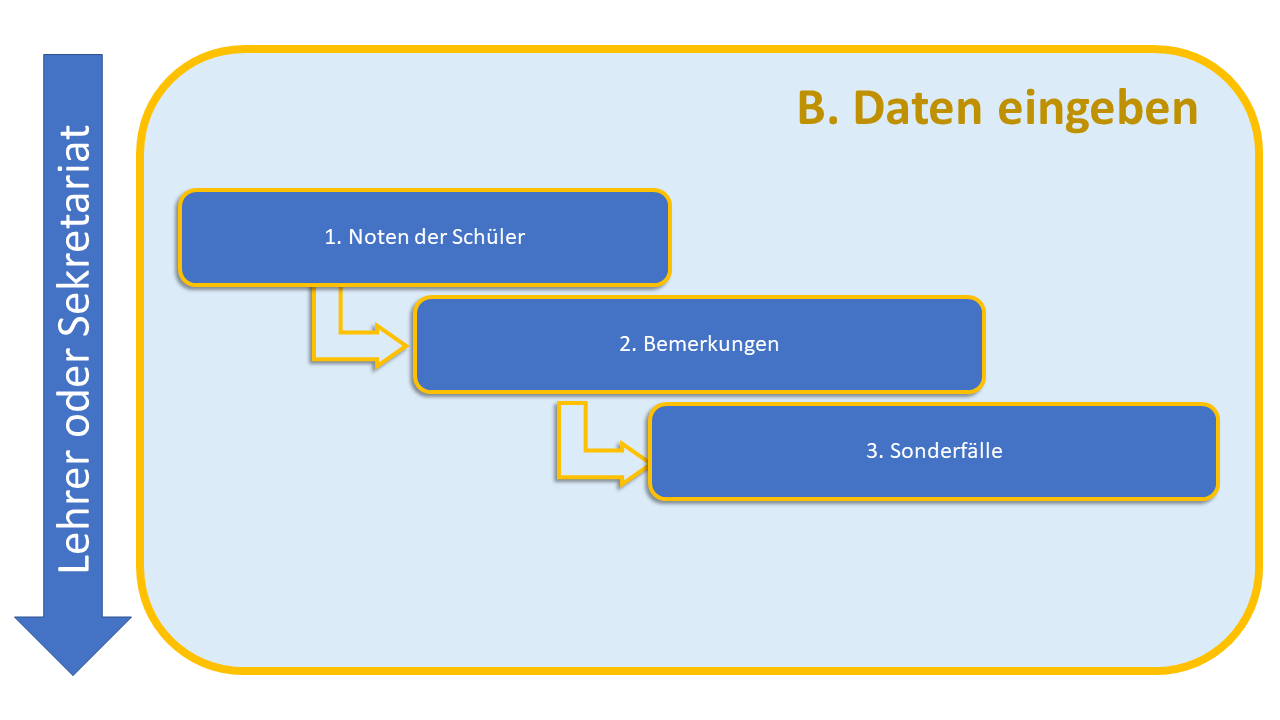 z_uebersicht_3_eingabe.png