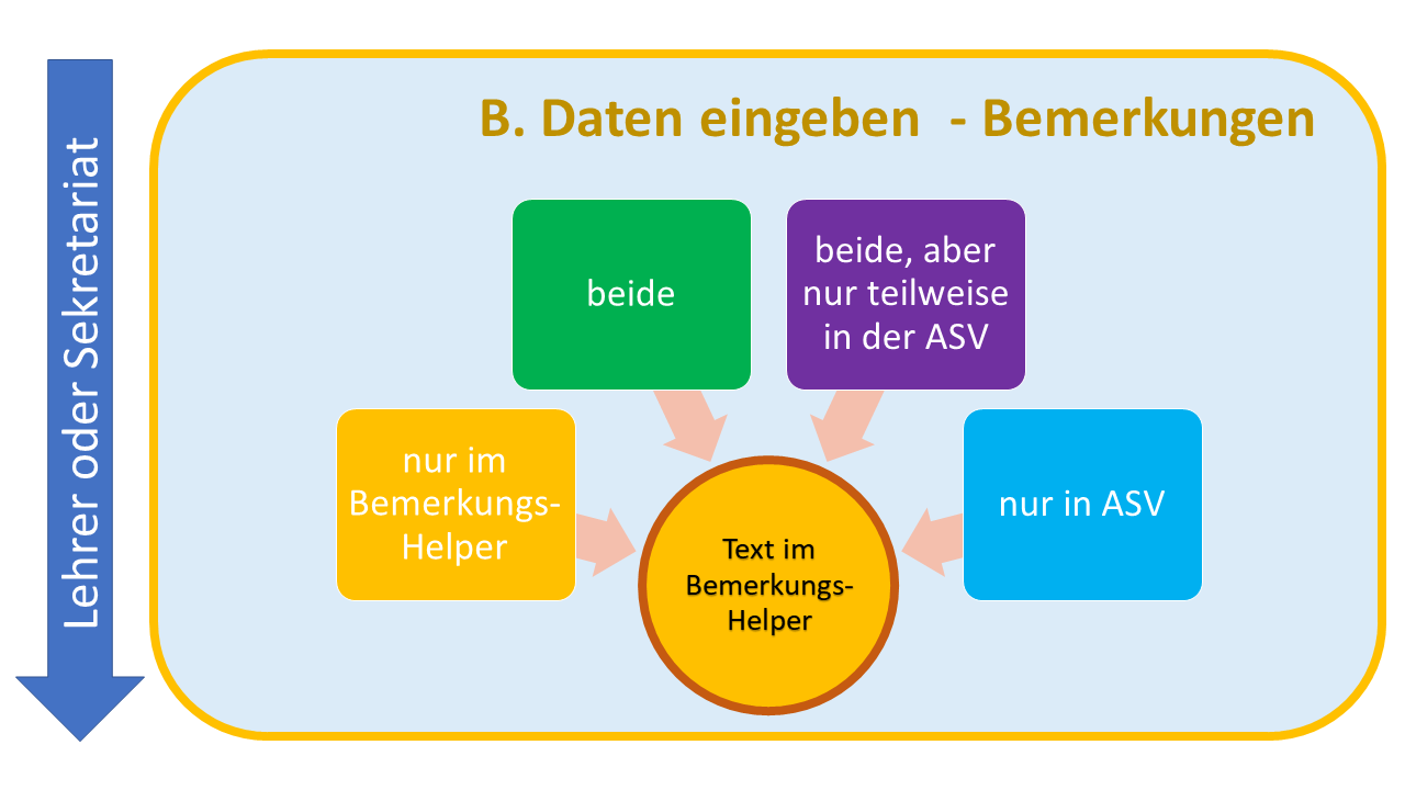 z_uebersicht_4_bemerkungen.png