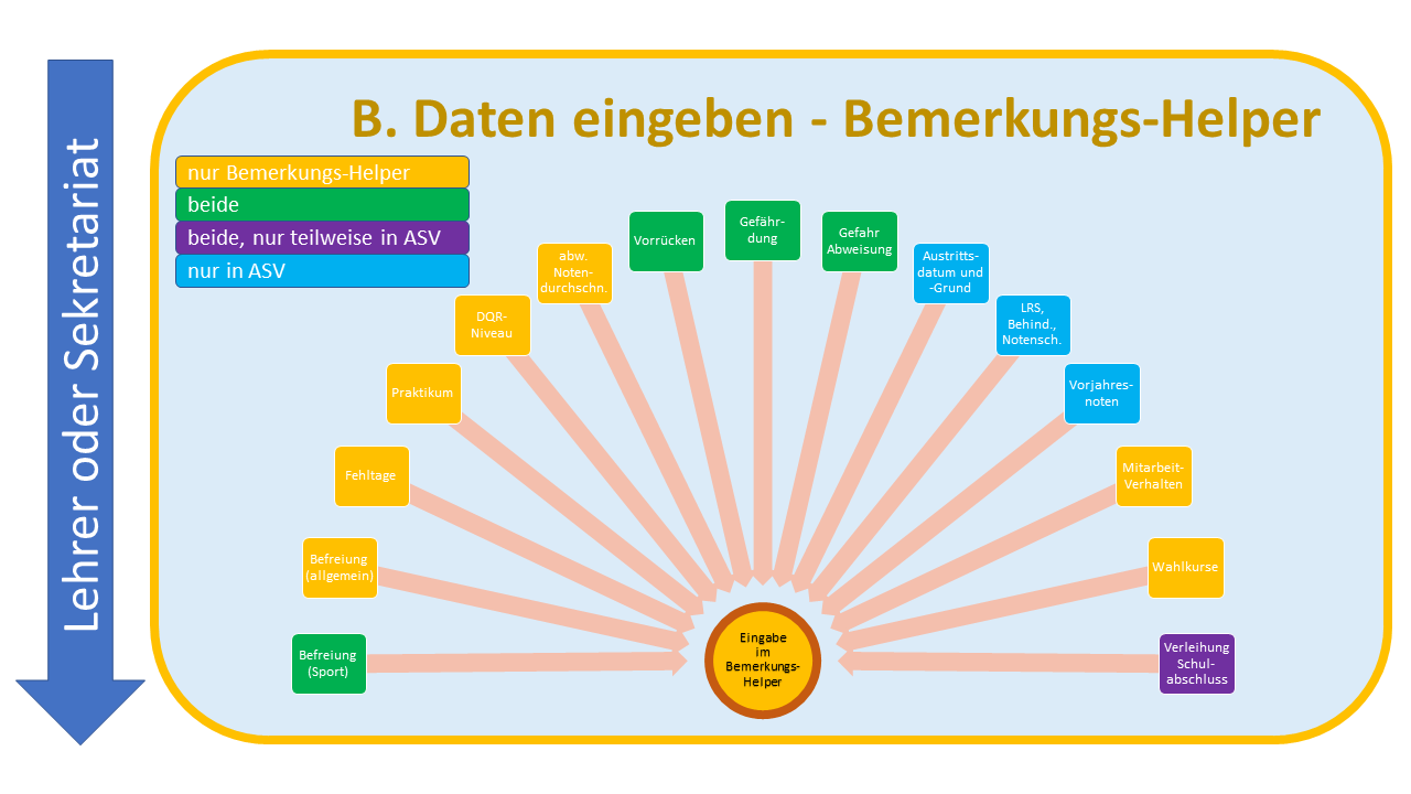 z_uebersicht_5_bemerkungshelper.png