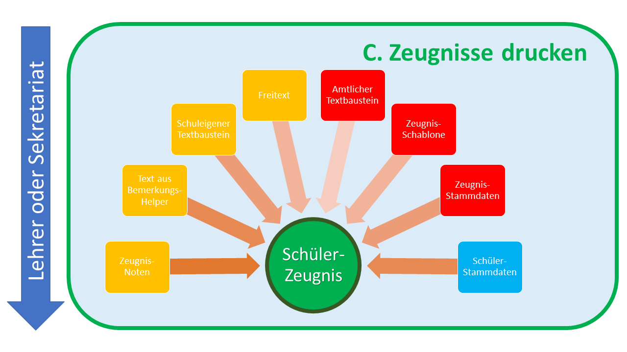z_uebersicht_7_druckgesamt.png