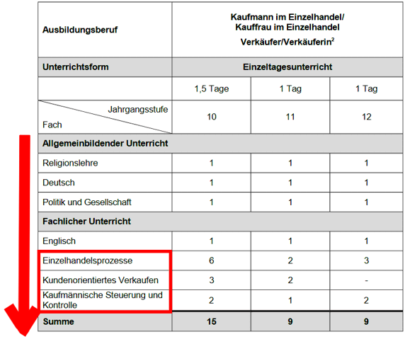 zeugniseinstellung_reihenfolge.gif