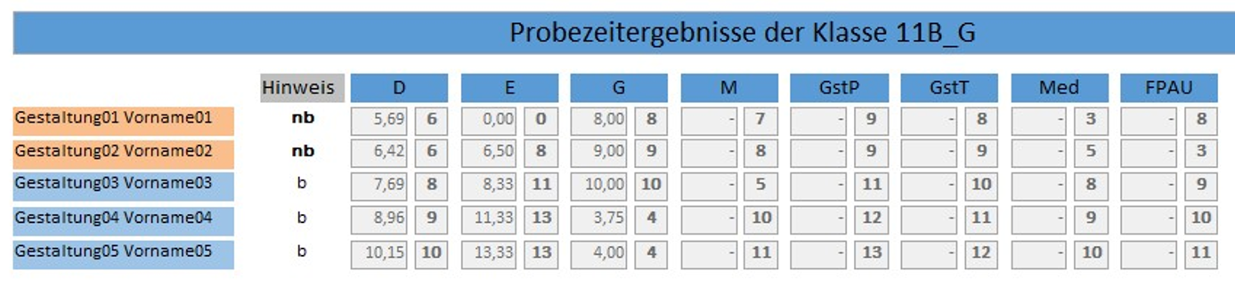 probezeituebersicht.png