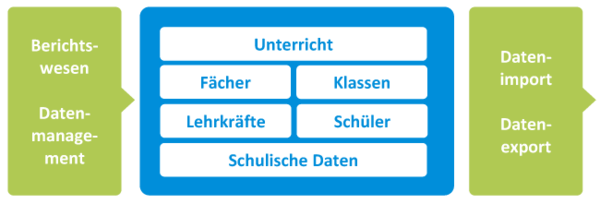 asv_schema_modularer_aufbau.png