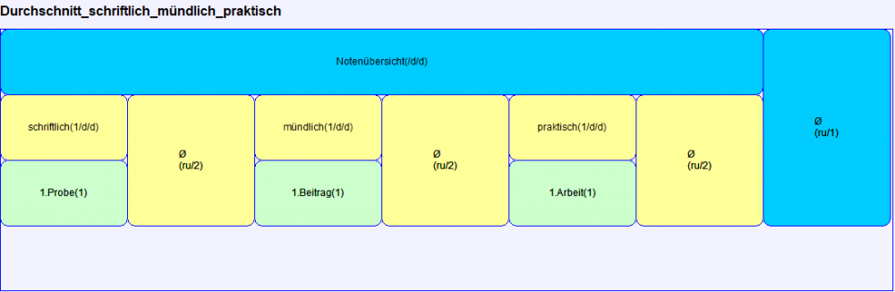 beispieltemplate_start.png