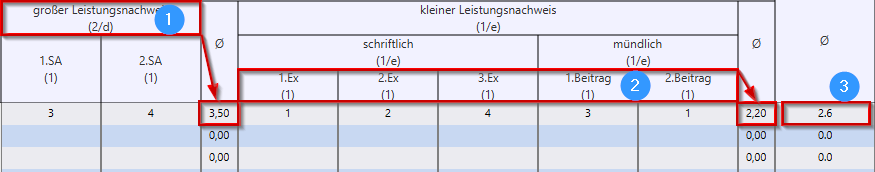 berechnungsart_einzelnote_durchschnitt.png