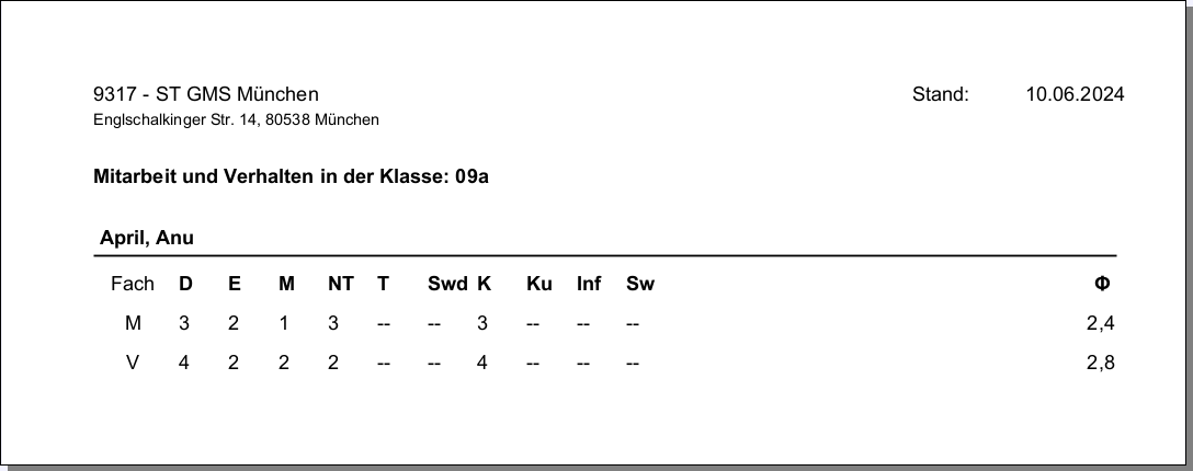 bericht_mitarbeit_verhalten_2024-06-10.png