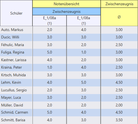 dachkurs_notenuebersicht_2022-03-16.png