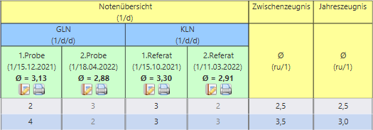 durchschnitt_berichte_2022-07-11.png