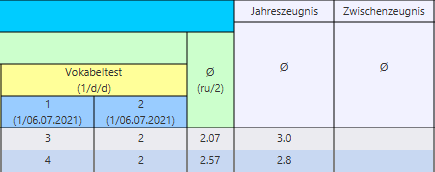 durchschnitt_berichte_einblenden_20210722.png