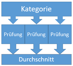 grafik-notenmodul.png